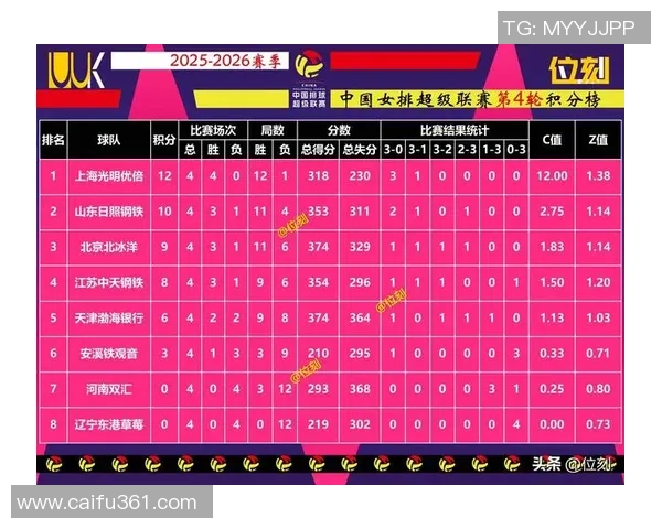 广州排球队在全国排球灵活性排行榜中荣登第八名展现出强大实力与潜力